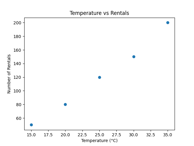 machine-learning-algorithm-linear-regression